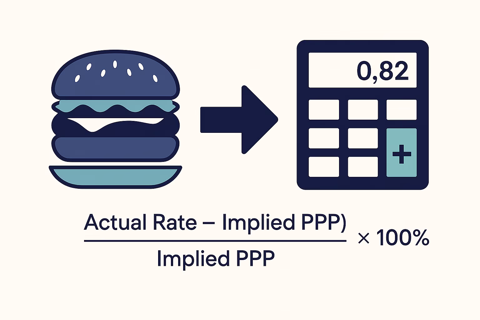 Methodology Behind the Big Mac Index