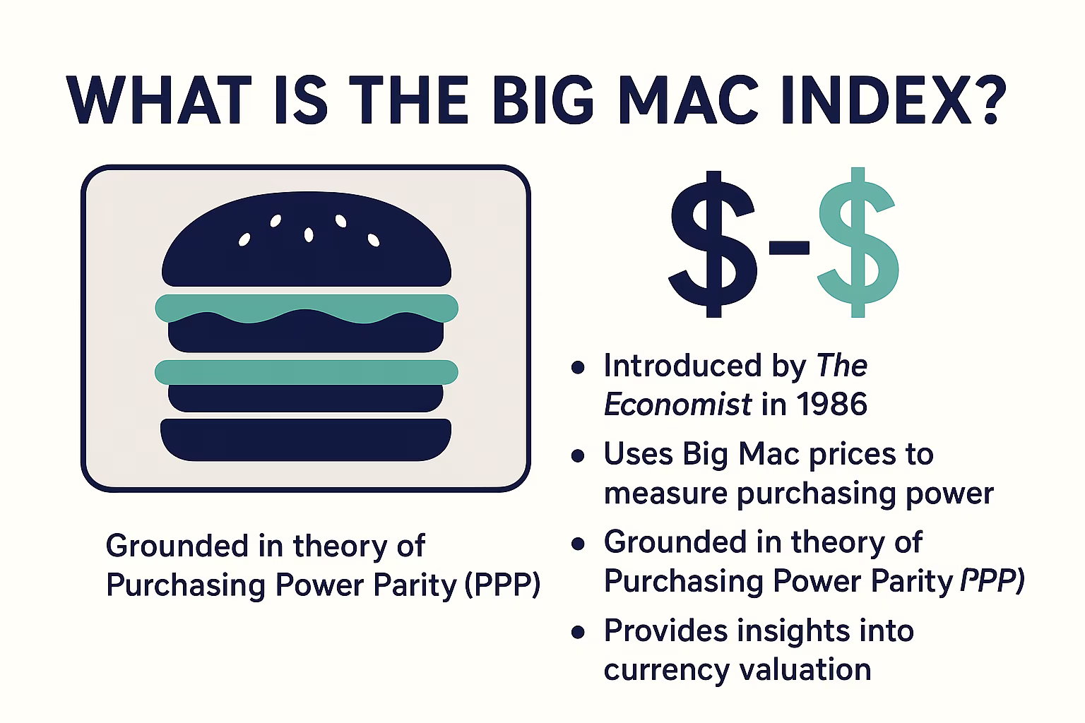 What is the Big Mac Index? A Complete Guide