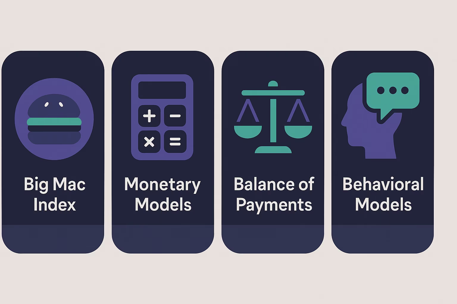 Compares to Traditional Models